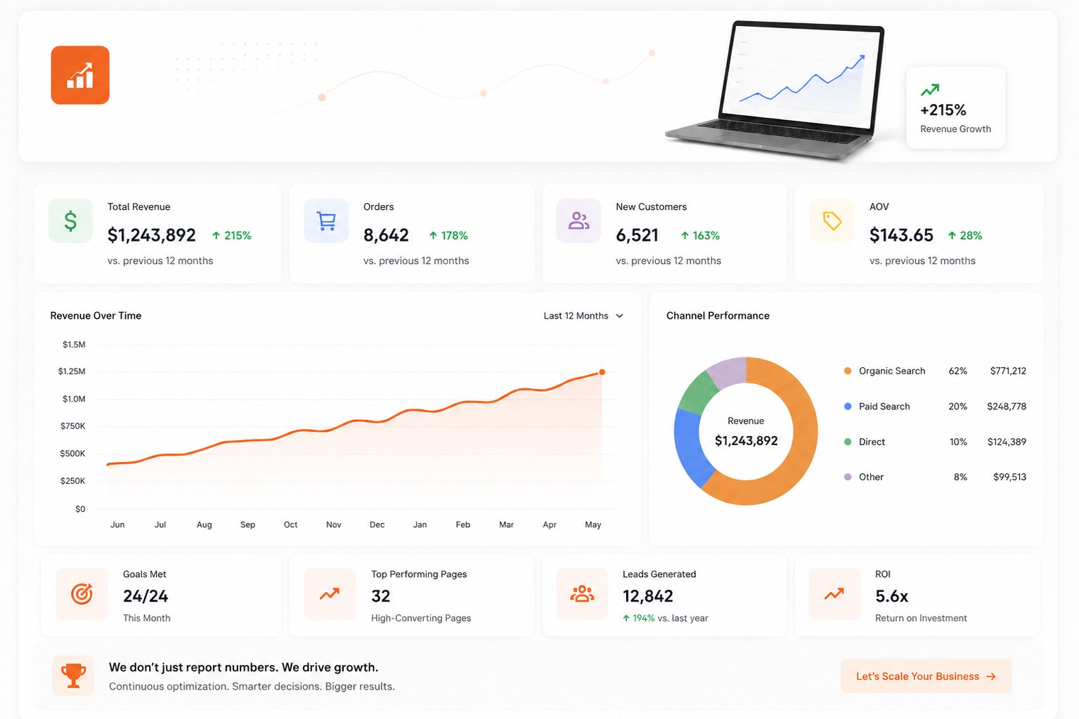 Growth tracking and performance reporting