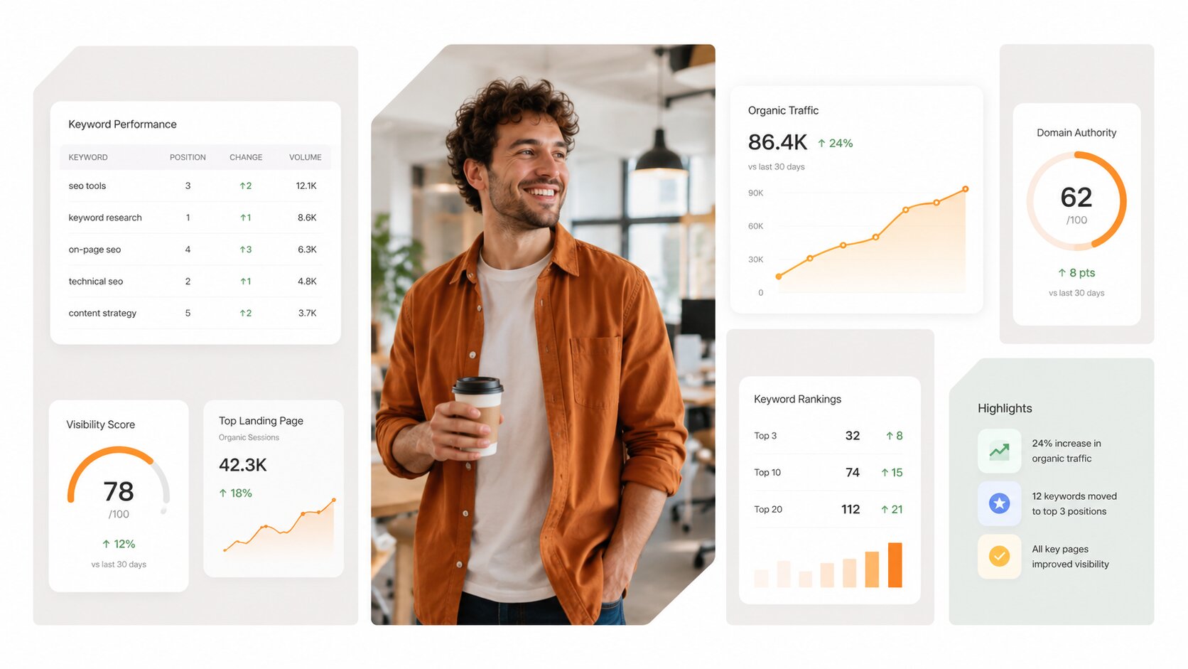 Industry SEO