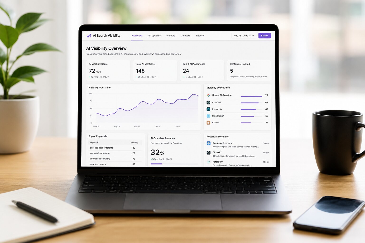 Toronto SEO